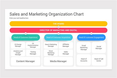 Sales And Marketing Organization Chart Powerpoint Template Nulivo Market