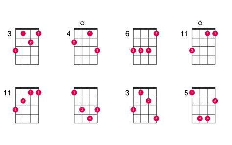 A Flat Major Ukulele Chord UkeLib Chords