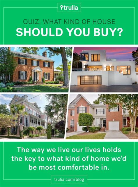 Quiz 8 Questions That Predict What Kind Of House Youll Buy Types Of