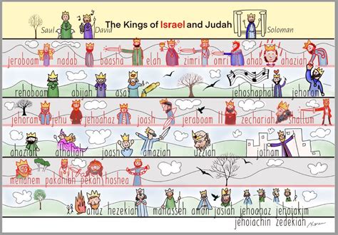 Printable Chart Of Kings Of Israel And Judah With Prophets 2023