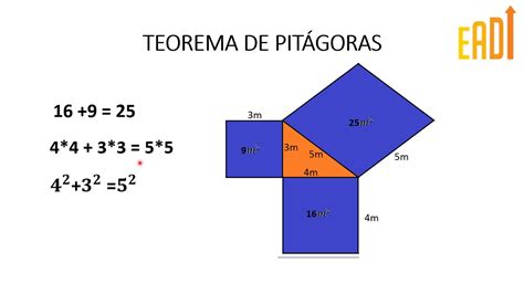 Teorema De Pitágoras Youtube