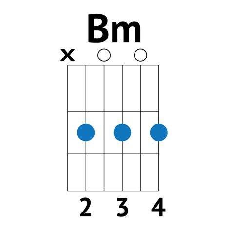 Ultimate Guide Learn The Easy Bm Chord On Guitar Good Guitarist