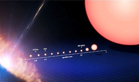 10 Facts About Red Giant Star Facts Of World