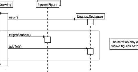 Uml Sequence Diagram Alternative Fragment Data Diagram Medis