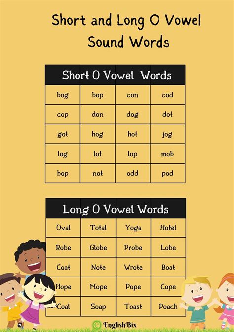 Short And Long O Vowel Sound Words List For Kids Englishbix