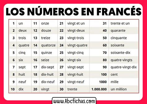 Aprender Los Números En Francés