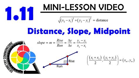 111 Mini Lesson Slope Midpoint And Distance Formulas Youtube