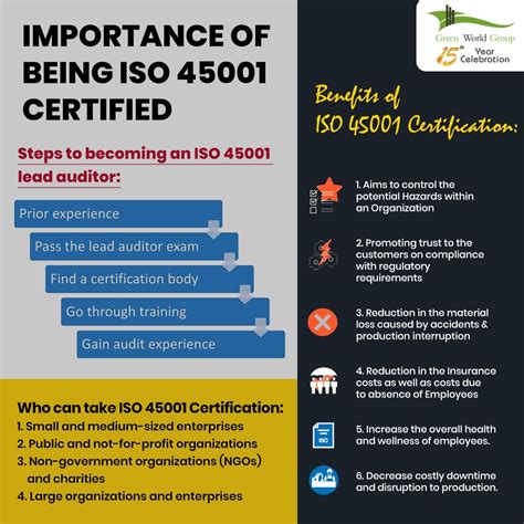 Iso 45001 2018 Lead Auditor Training Course