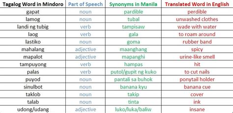 Translation for word reflection in tagalog is : Ay Abaw Ngani Sa Mindoro Baya Ire - Ane King