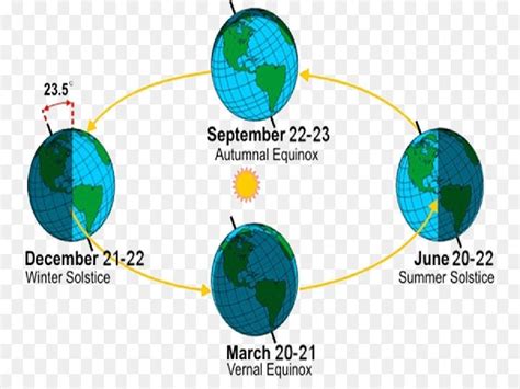 Summer Solstice All You Need To Know 2020 S December Solstice