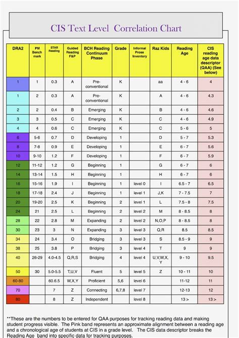 F And P Reading Levels Chart