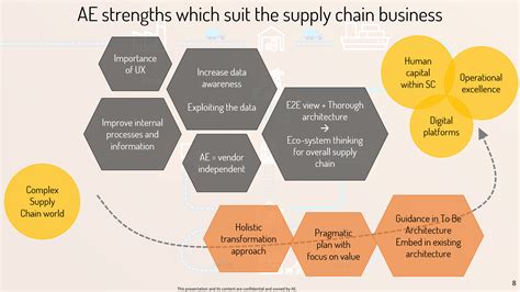 How To Transform Your Supply Chain Into A Strategic Asset