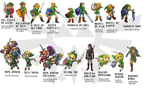 Link Evolution Legend Of Zelda Legend Zelda