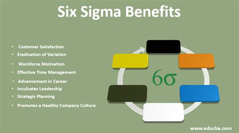 Six Sigma Benefits Top 8 Most Important Benefits Of Six Sigma