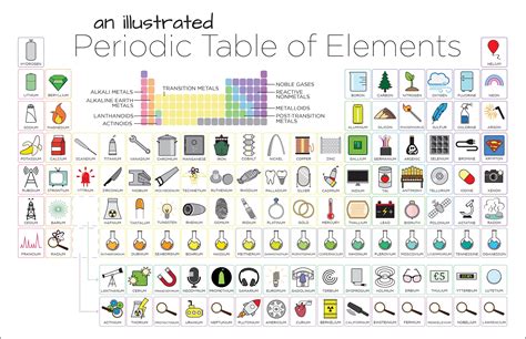 Illustrated Periodic Table Of Elements Print