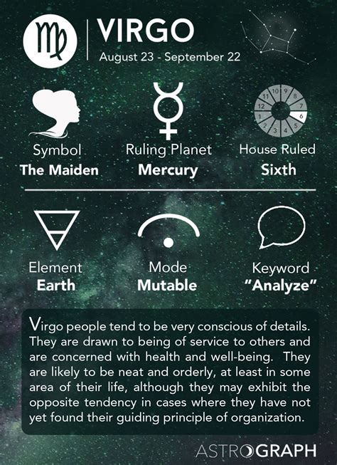 Astrograph Virgo In Astrology