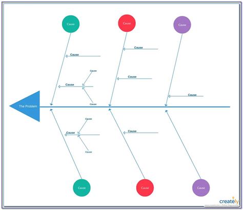 Unconventional Reverse Fishbone Diagram Template