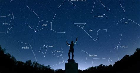 Fakta Rasi Bintang Yang Mungkin Belum Kamu Ketahui Info Astronomy