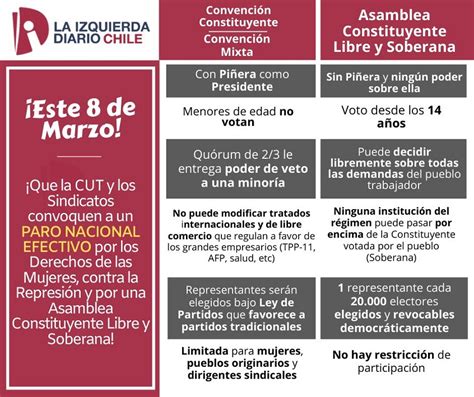 Una convención constitucional es un encuentro u órgano político, que tiene como objetivo redactar una constitución nueva o revisar una ya existente. ¿Qué diferencias hay entre una Convención Constitucional y una Asamblea Constituyente Libre y ...