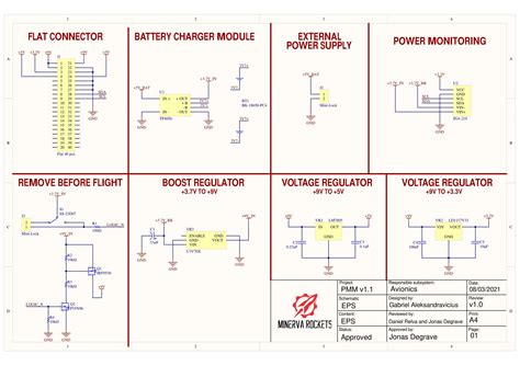 Eps Electrical Power System Docs Aviônica