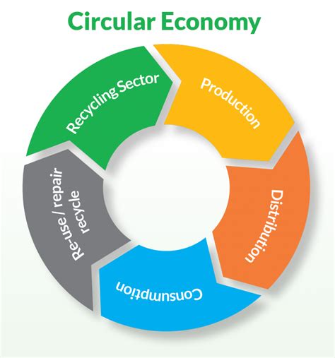 The Circular Economy - H2AD