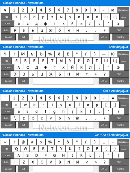 Russian Phonetic Keyboard Windows 10 Информационный сайт о Windows 10