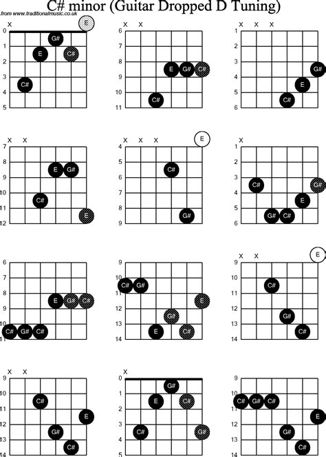 chord diagrams for dropped d guitar dadgbe c sharp minor