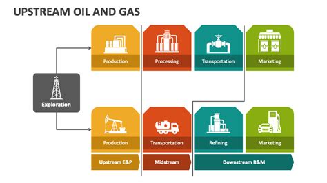 Upstream Oil And Gas Powerpoint Presentation Slides Ppt Template