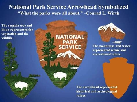 Symbolism Of The Nps Arrowhead 1st Time Ive Seen It In A Graphic