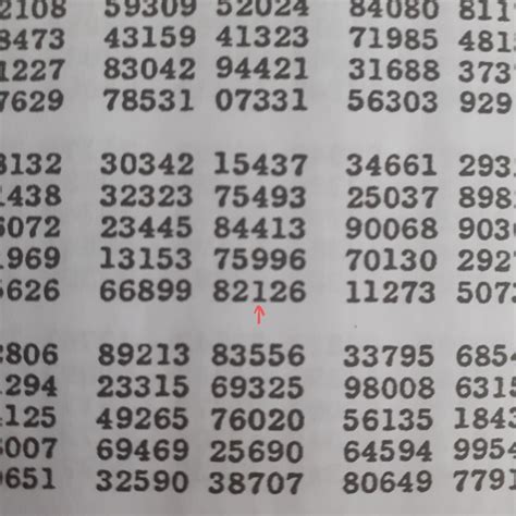 The 100973th Number In The Book A Million Random Digits Is A 1 R