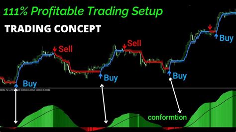 Most Powerful Mt4 Indicator Buy Sell Signals Supertrend Indicator