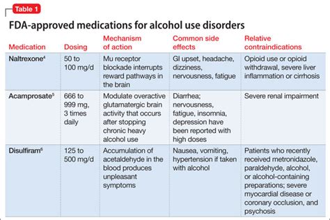 Medication For Alcohol Use Disorder Which Agents Work Best Mdedge