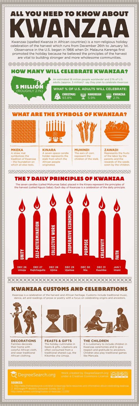 All The Things You Need To Know About Kwanzaa Infographic Kwanzaa