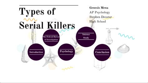 Types Of Serial Killers By Genesis Mena On Prezi