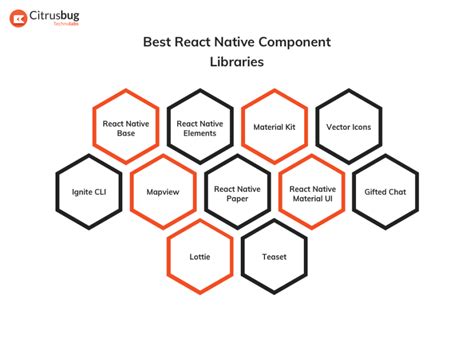 11 Top React Native Component Libraries To Use In 2022 Dev Community