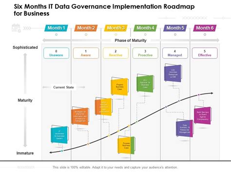 Six Months Effective Data Governance Execution Roadma Vrogue Co