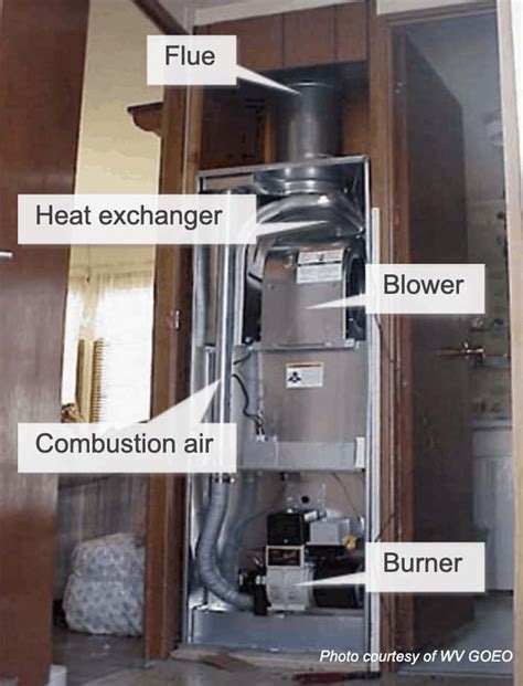 Complete Guide To Mobile Home Furnaces And Heat Pumps