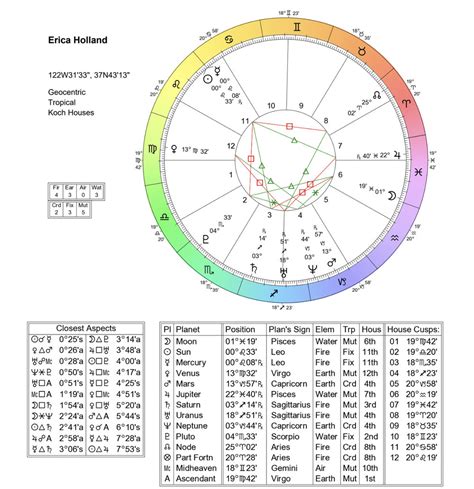 Birth Chart Calculator Calculate Your Astrologynatal Chart Now Afv