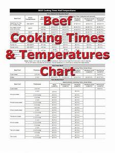 Beef Cooking Times And Temperatures Chart Great Chart To Print And