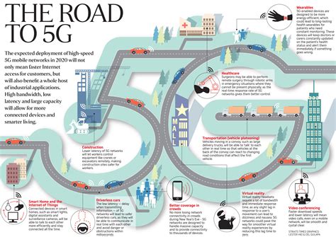 What Is 5g When And Where Is It Releasing In Us What Mobiles Will It