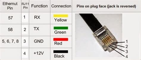 4 Pin Rj11 Wiring Diagram