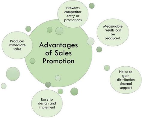 Explain The Different Sales Promotion Techniques