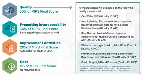 Mips Apms In 2021 What You Need To Report