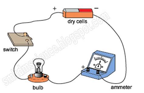 What Is Ammeter How It Is Connected In A Electric Circuit Science