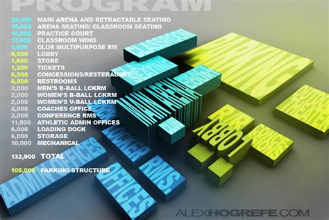 3d Program Diagram Visualizing Architecture