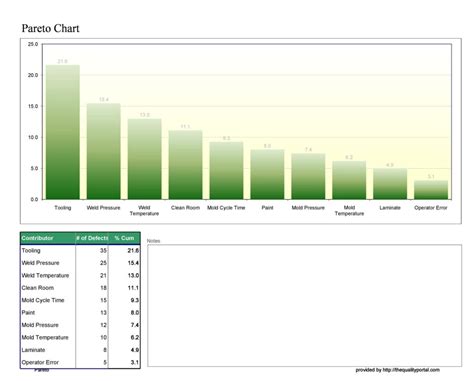 Best Pareto Chart Excel Template Redlinesp