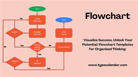 4 Best Images Of Free Printable Flow Chart Organizer