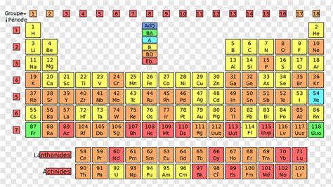 주기율표 화학 화학 그룹 주기율표 기타 화학 원소 각도 png PNGWing