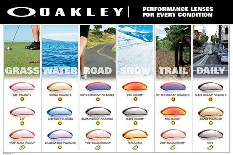 Oakley Sunglasses Buyers Guide