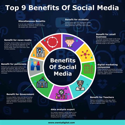 Benefits Of Social Media To The Rest Of The World Rinfographics
